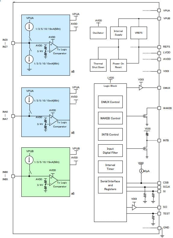 Multiple Input Switch Monitor ICs ROHM Mouser